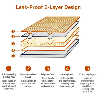 Scented Dog Pee Pads Leak-Proof with Sticker