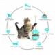 Interactive-Cat-Puzzle-Treat-Dispenser-Toy-20-1-1.webp